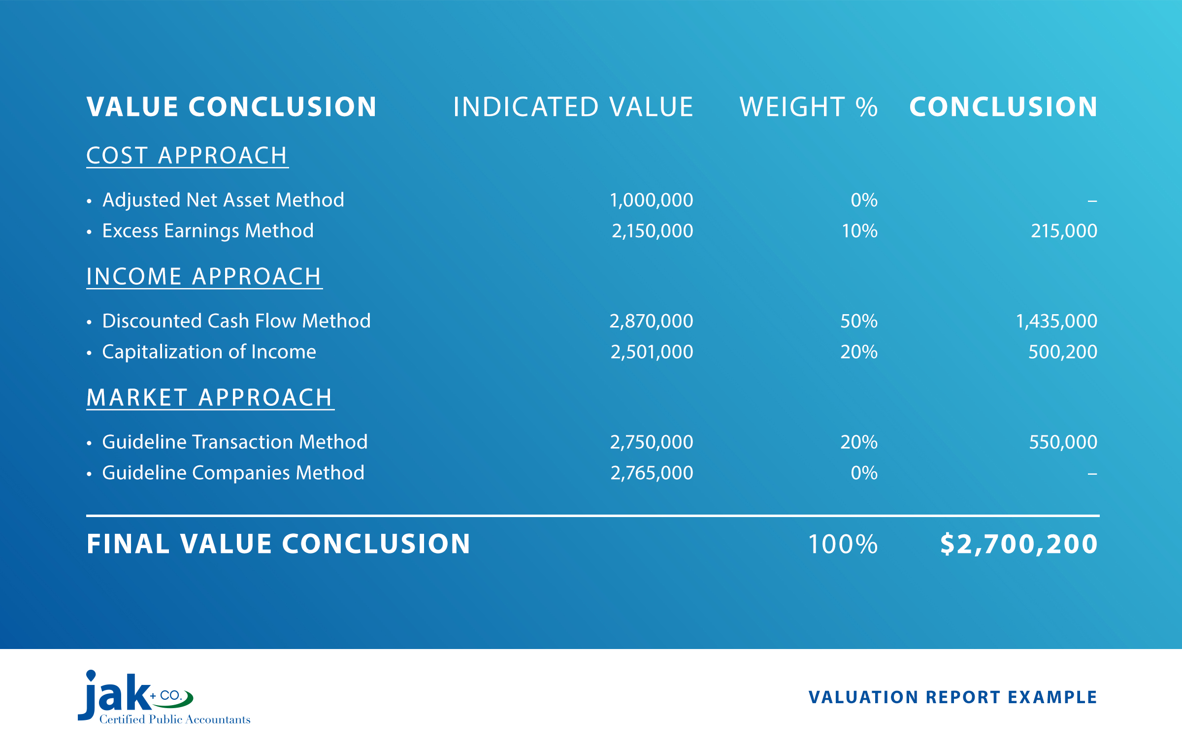 Company Valuation - Sorgem Evaluation